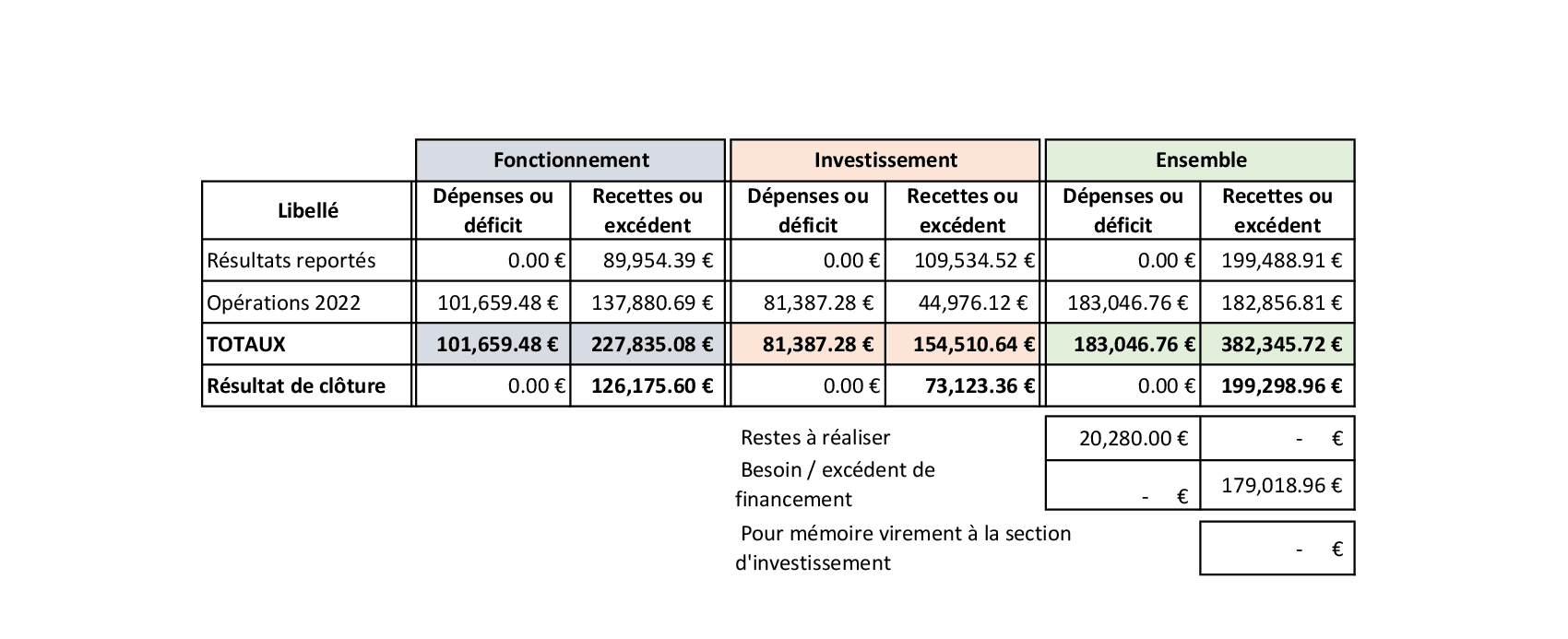 COMPTE ADMINISTRATIF